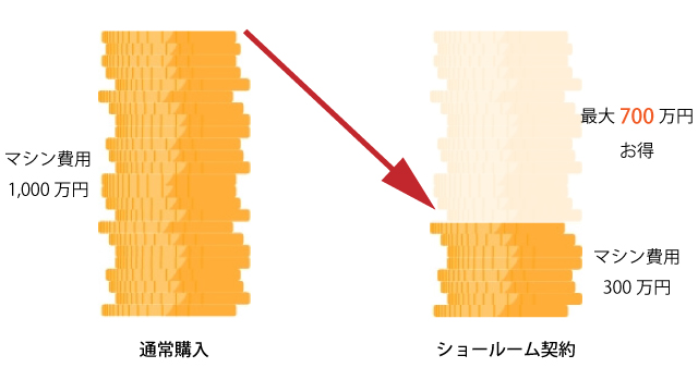 コストを抑えて